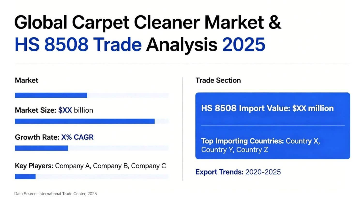 HOME 57 Global carpet cleaner market 2025 analysis and HS 8508 trade data chart showing top importing countries and growth trends.